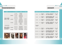 織物用有機硅產品